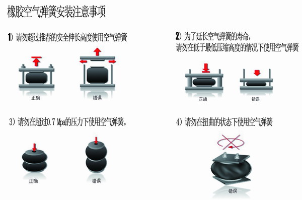 橡膠空氣彈簧安裝，橡膠空氣彈簧要求，橡膠空氣彈簧使用說明